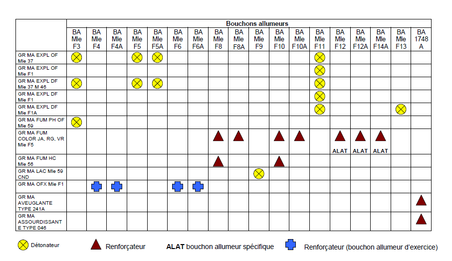 Bouchons allumeurs contemporains tableau