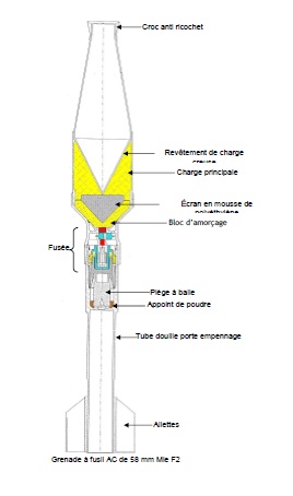 Grenade ac 58 mm f2 schema