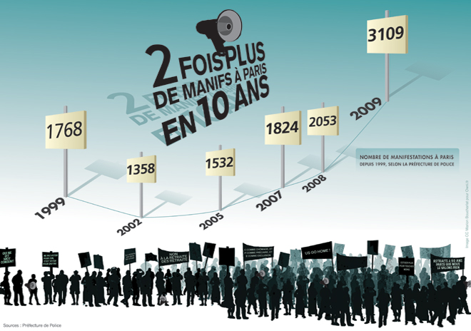 Infographie article