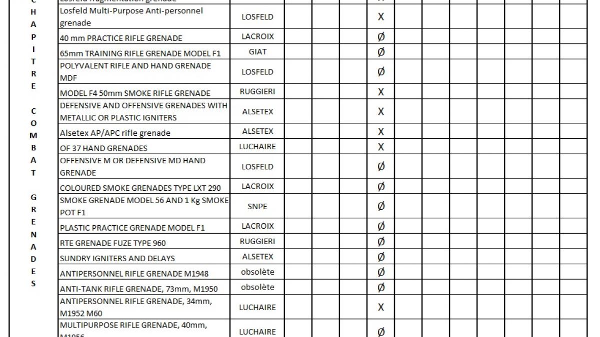 Jane s infantry weapons 85 95