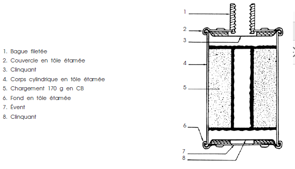 Lac f1 schema