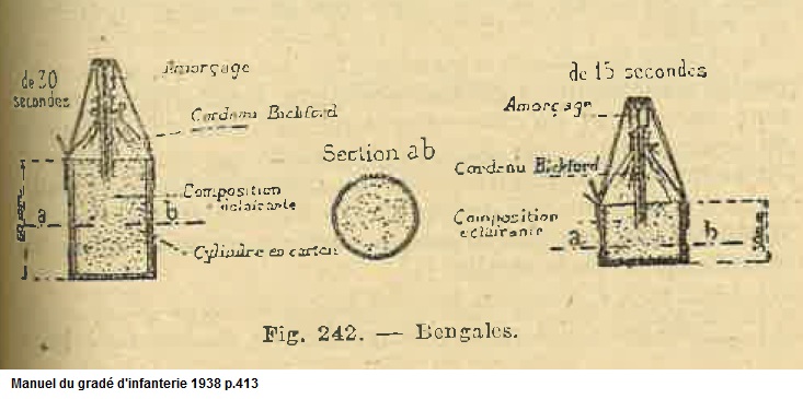 Bengales grade d infanterie
