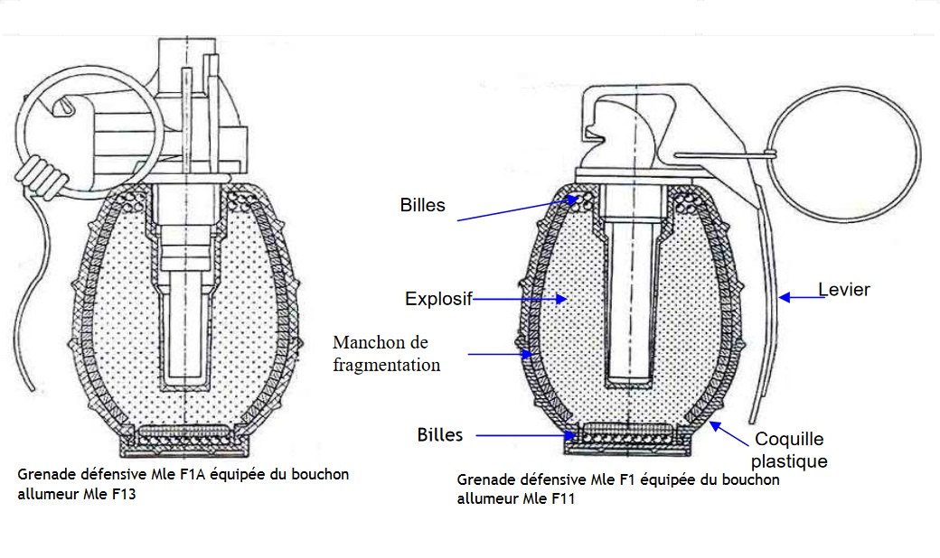Def f1 contemporaine s