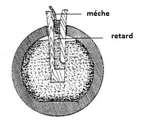 Schéma de grenade Mle 1777 (P. Delhomme les grenades françaises 1914-1918)