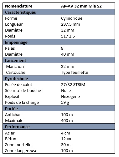 Nomenclatures ap av 32 52