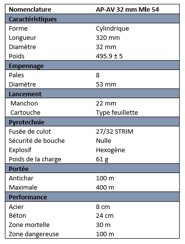 Nomenclatures ap av 32 54