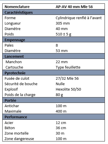 Nomenclatures ap av 40 56